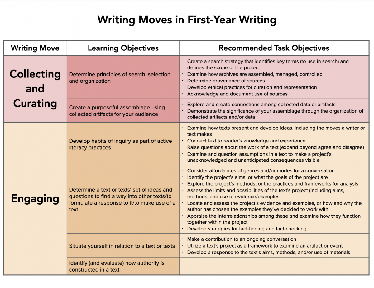 Writer Moves Examples